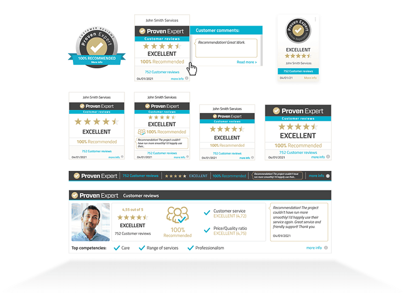 Customer reviews on websites increase the conversion rate by up to 270%.